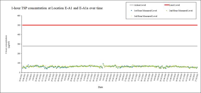 A screen shot of a graph
AI-generated content may be incorrect.